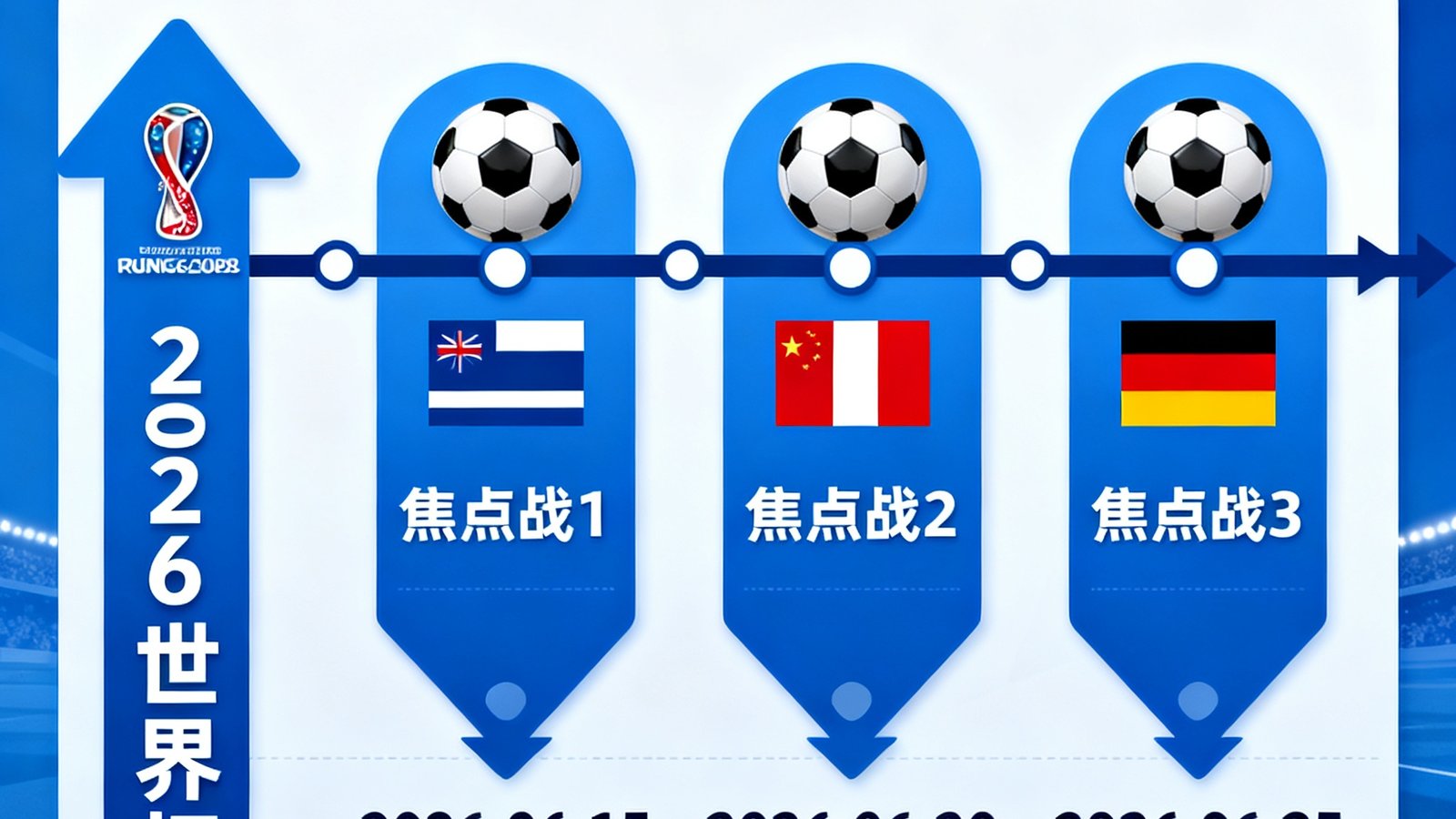 2026世界杯赛程时间表时间轴模块展示三场焦点比赛的详细开球时间